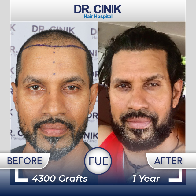 Dr Cinik Istanbul Turkey
